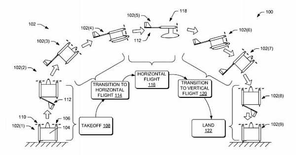 Amazon patent for folding wing drones